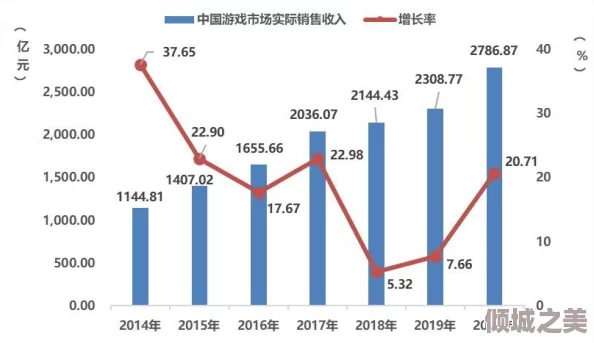 央妈新标杆：3A游戏重塑为‘三高’时代典范，聚焦高成本投入、大体量制作与高质量呈现