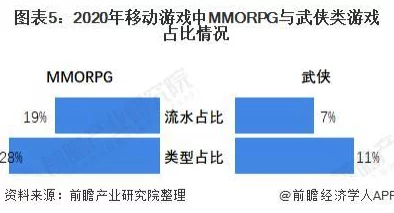 央妈新标杆：3A游戏重塑为‘三高’时代典范，聚焦高成本投入、大体量制作与高质量呈现