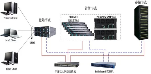 x液收集器系统hpc：提升数据采集效率，助力高性能计算发展